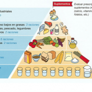 Pirámide alimentación saludable para mayores de 70 años